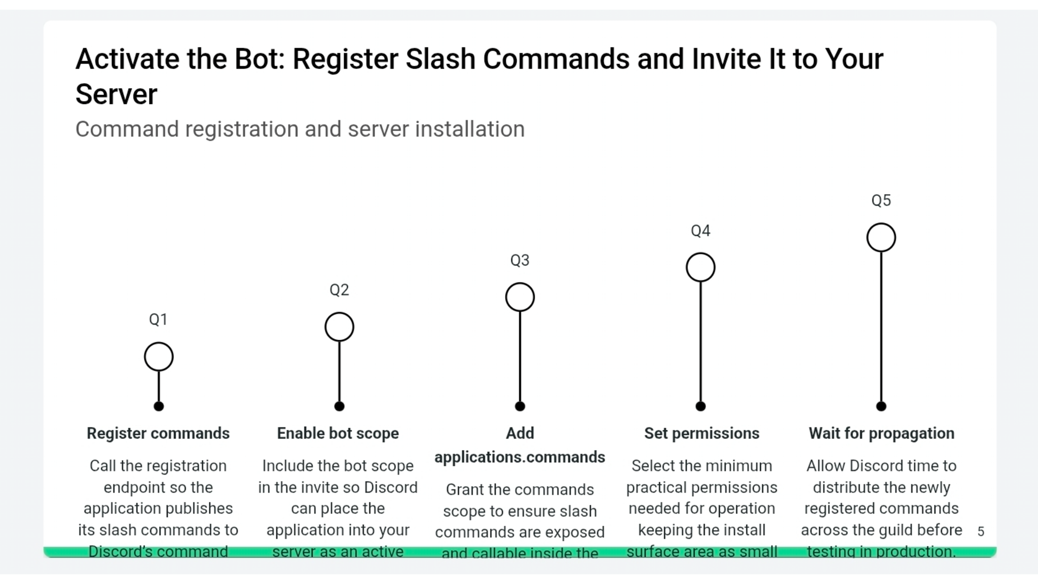 Discord Bot Setup Guide — Pollinations BYOP preview 3